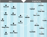 2h45 ngày 7/3, PSG vs Valencia: PSG và cuộc hẹn 18 năm