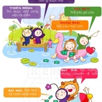 may mắn "tiềm tàng" trong tháng 2 của... 12 cung hoàng đạo.