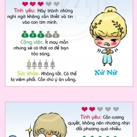 Hé lộ những thông tin chuẩn trong tháng 2 của bạn