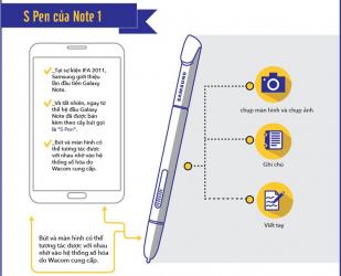 [MacproDS] Lịch sử phát triển của bút S-Pen