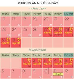 Hai phương án nghỉ Tết Âm lịch 2017
