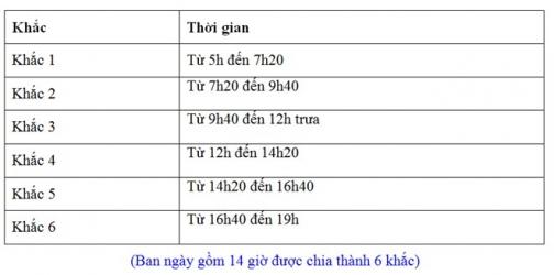 Vì sao phạm nhân thời xưa bị hành hình vào giờ Ngọ ba khắc?