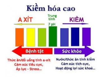 Nước Kangen, phương pháp mới trong bảo vệ sức khỏe