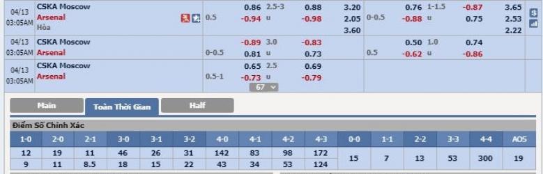 Nhận định Sporting Lisbon vs Atl. Madrid, 02h05 ngày 13/4: Lượt đi đã quyết định tất cả