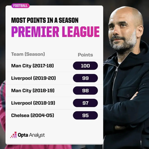 Trận chiến cuối cùng giữa Klopp va Guardiola? Thành tích đối đầu của Guardiola và Klopp tại Premier League: Guardiola thắng 5, Klopp thắng 4